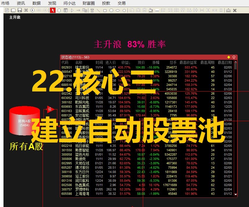 22.核心三：建立自动股票池