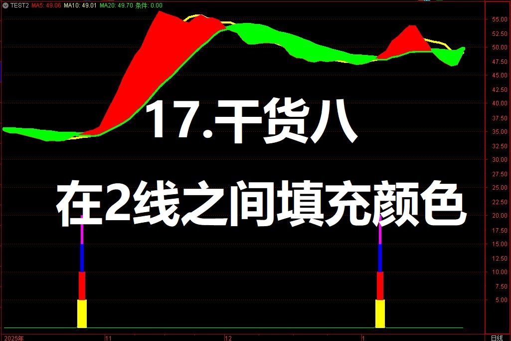 17， 干货八： 在2线之间填充颜色