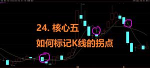 24. 如何表示K线的拐点